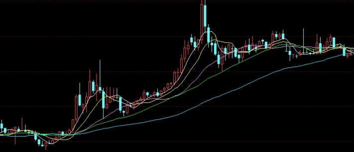 原油期货的黄金交易时间(原油期货的黄金交易时间是几点)_https://www.tjdggg.com_原油直播室_第1张