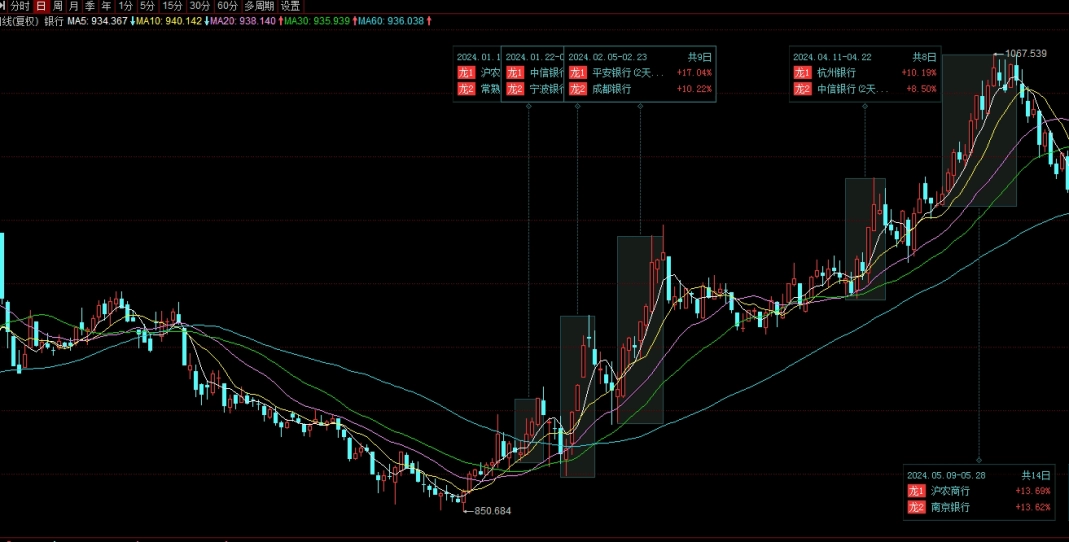 期权期货longshort(期权期货交易时间)_https://www.tjdggg.com_黄金期货直播_第1张