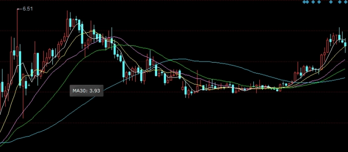 三月一号国际原油价格走势(3月11日国际原油价格)_https://www.tjdggg.com_期货直播间_第1张