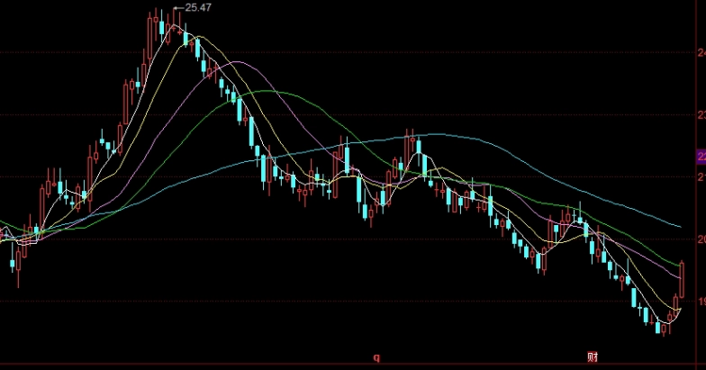 wifi原油怎么样(网上原油怎么样)_https://www.tjdggg.com_期货直播间_第1张