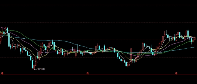 期货黄金波段怎么看收益(期货黄金波段怎么看收益图)_https://www.tjdggg.com_黄金期货直播_第1张