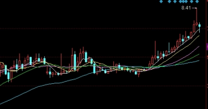 期货上市后股价会涨吗吗(期货上市首日有没有跌的)_https://www.tjdggg.com_期货直播间_第1张