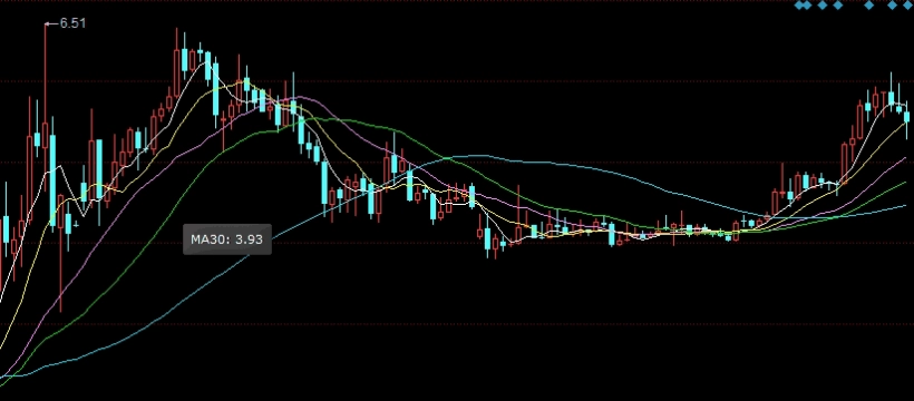 姜维期货(姜维期货操纵)_https://www.tjdggg.com_原油直播室_第1张