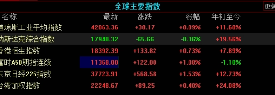 恒指下跌是真的吗(恒指下跌原因)_https://www.tjdggg.com_国际期货喊单_第1张