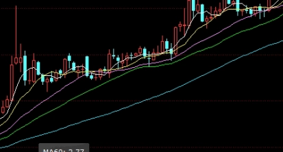 期货杠杆为什么越高越好(期货杠杆为什么越高越好呢)_https://www.tjdggg.com_黄金期货直播_第1张