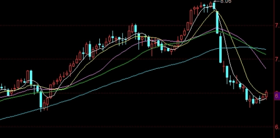 期货应该止盈(期货应该止盈还是止损)_https://www.tjdggg.com_原油直播室_第1张