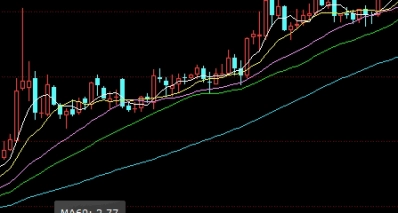 信托期货(信托期货是什么)_https://www.tjdggg.com_期货直播间_第1张