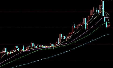 期货与黄金的区别是什么(期货与黄金的区别是什么?)_https://www.tjdggg.com_原油直播室_第1张