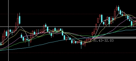 中阳期货黄金跌幅(中阳期货黄金跌幅多少)_https://www.tjdggg.com_期货直播间_第1张