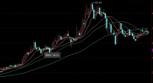 港唯期货(港指期货交易行情)_https://www.tjdggg.com_期货直播间_第1张