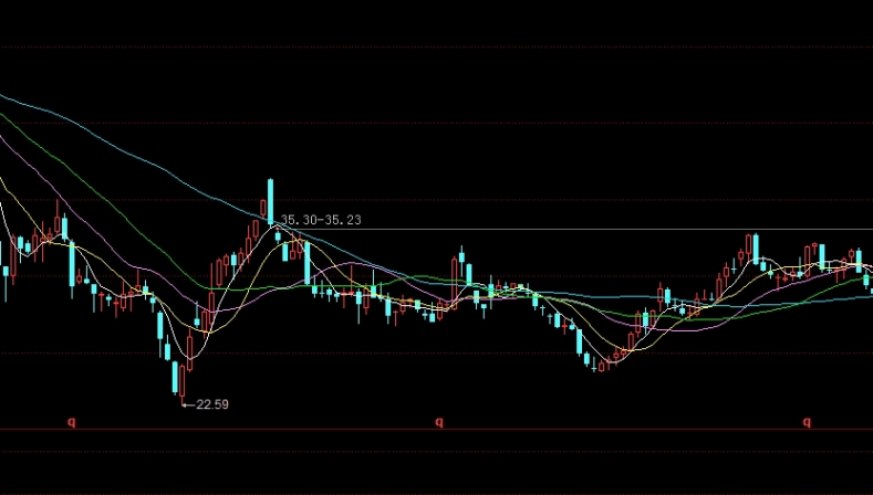 黄金期货的行情(黄金期货的行情走势图分析)_https://www.tjdggg.com_原油直播室_第1张