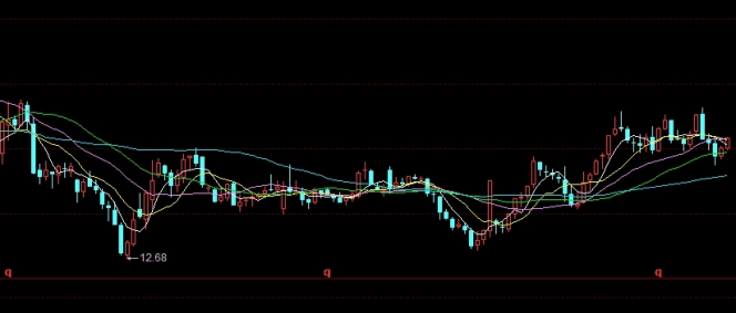 原油期货需要什么费用(原油期货需要什么费用和手续费)_https://www.tjdggg.com_黄金期货直播_第1张