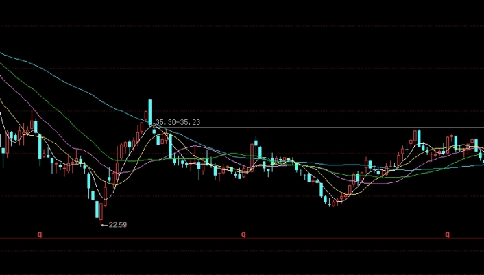 黄金期货涨跌原因(黄金期货涨跌原因分析)_https://www.tjdggg.com_原油直播室_第1张